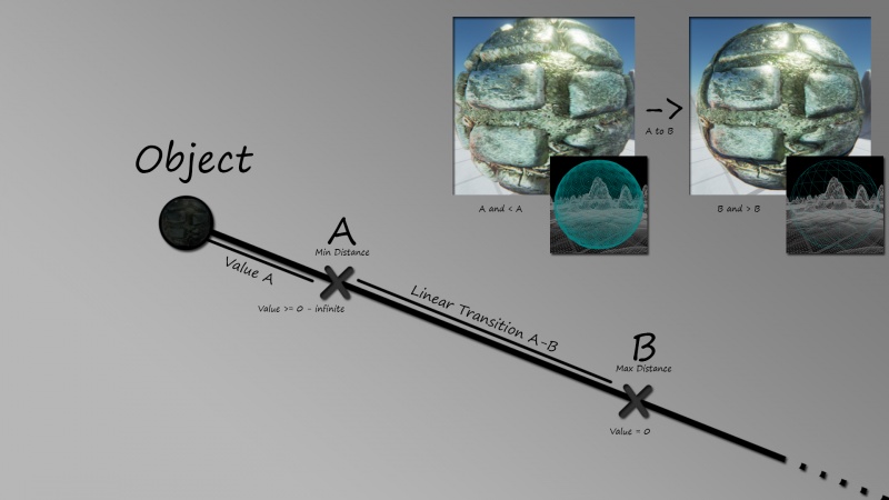 File:DaveTheFreak-DistanceBasedTessellationExplanation.jpg